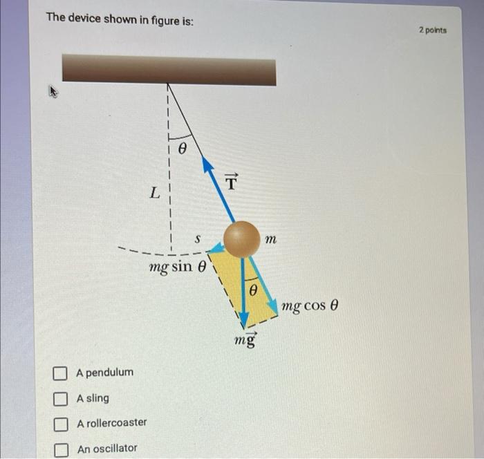 Solved Curve (b) Shows The Same As Picture On The Right. It | Chegg.com