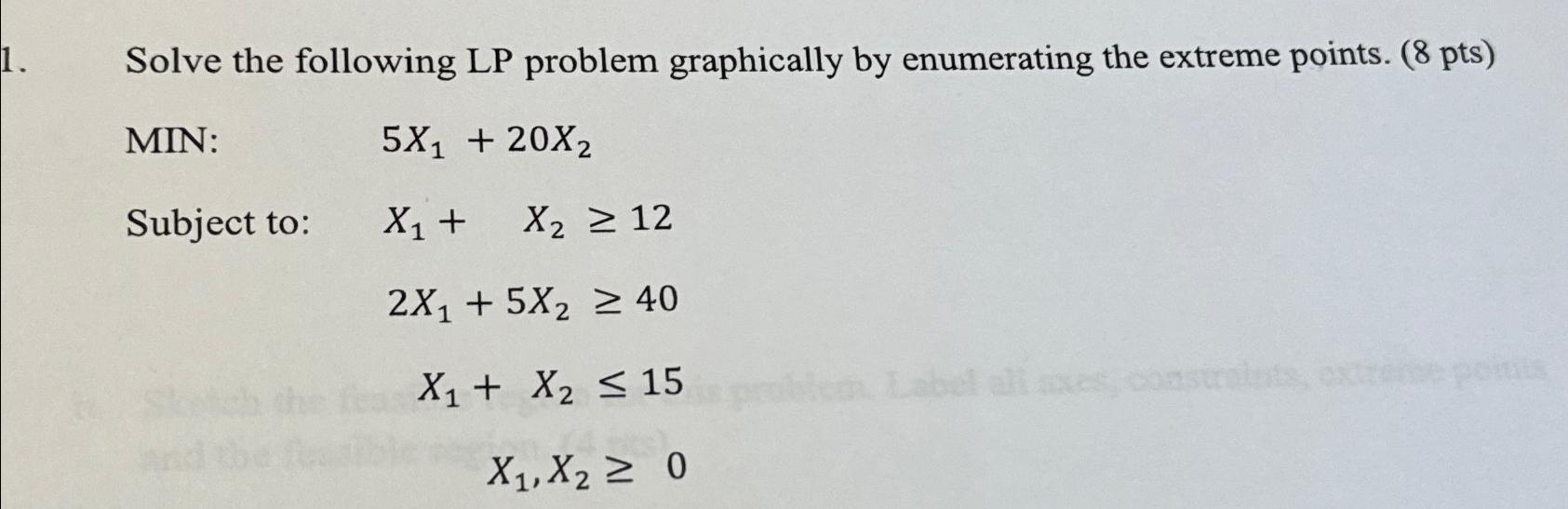 Solved Solve The Following LP Problem Graphically By | Chegg.com