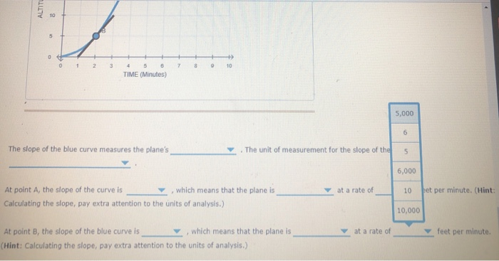 Solved The blue curve on the following graph shows the | Chegg.com