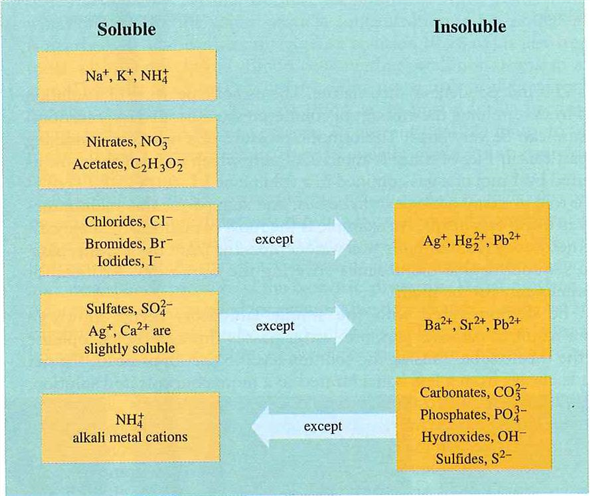 Chapter 14 Solutions | Foundations Of College Chemistry, Binder Ready ...