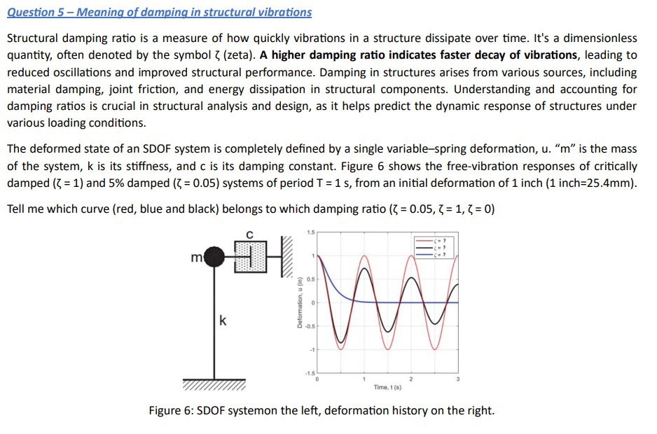 Solved Question 5 - ﻿Meaning of damping in structural | Chegg.com