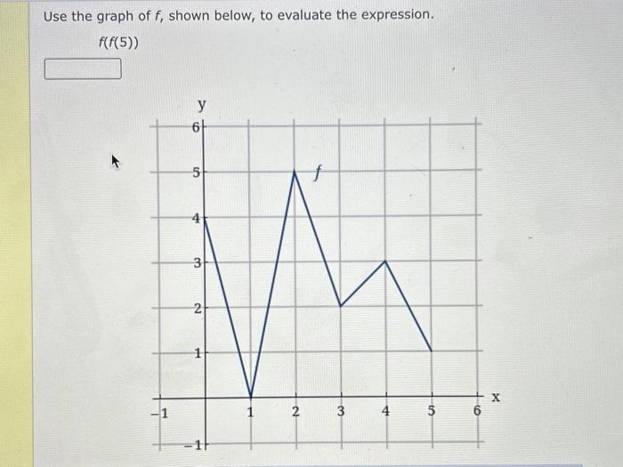 Solved Use the graph of f, shown below, to evaluate the | Chegg.com