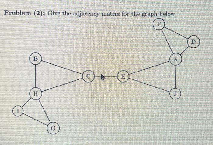 Solved Problem (2): Give the adjacency matrix for the graph | Chegg.com