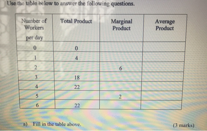 Solved Use the table below to answer the following | Chegg.com