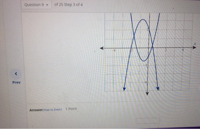 Solved Consider the following graph of two functions. Step 1 | Chegg.com
