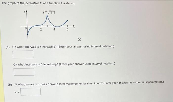 Solved The graph of the derivative f′ of a function f is | Chegg.com