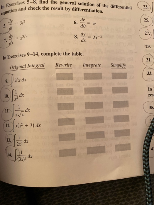 Solved In Exercises 5-8, find the general solution of the | Chegg.com
