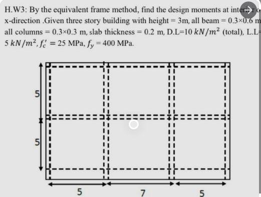 Solved H.W3: By the equivalent frame method, find the design | Chegg.com