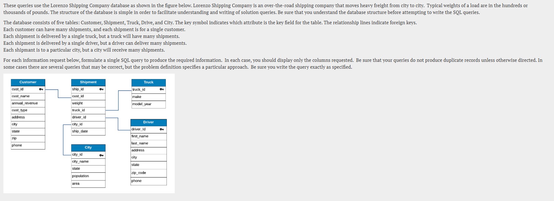 Solved Draw the relational schema for the following ER | Chegg.com