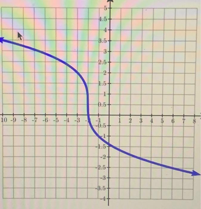 how do you find how much it is vertical stretchedlike | Chegg.com