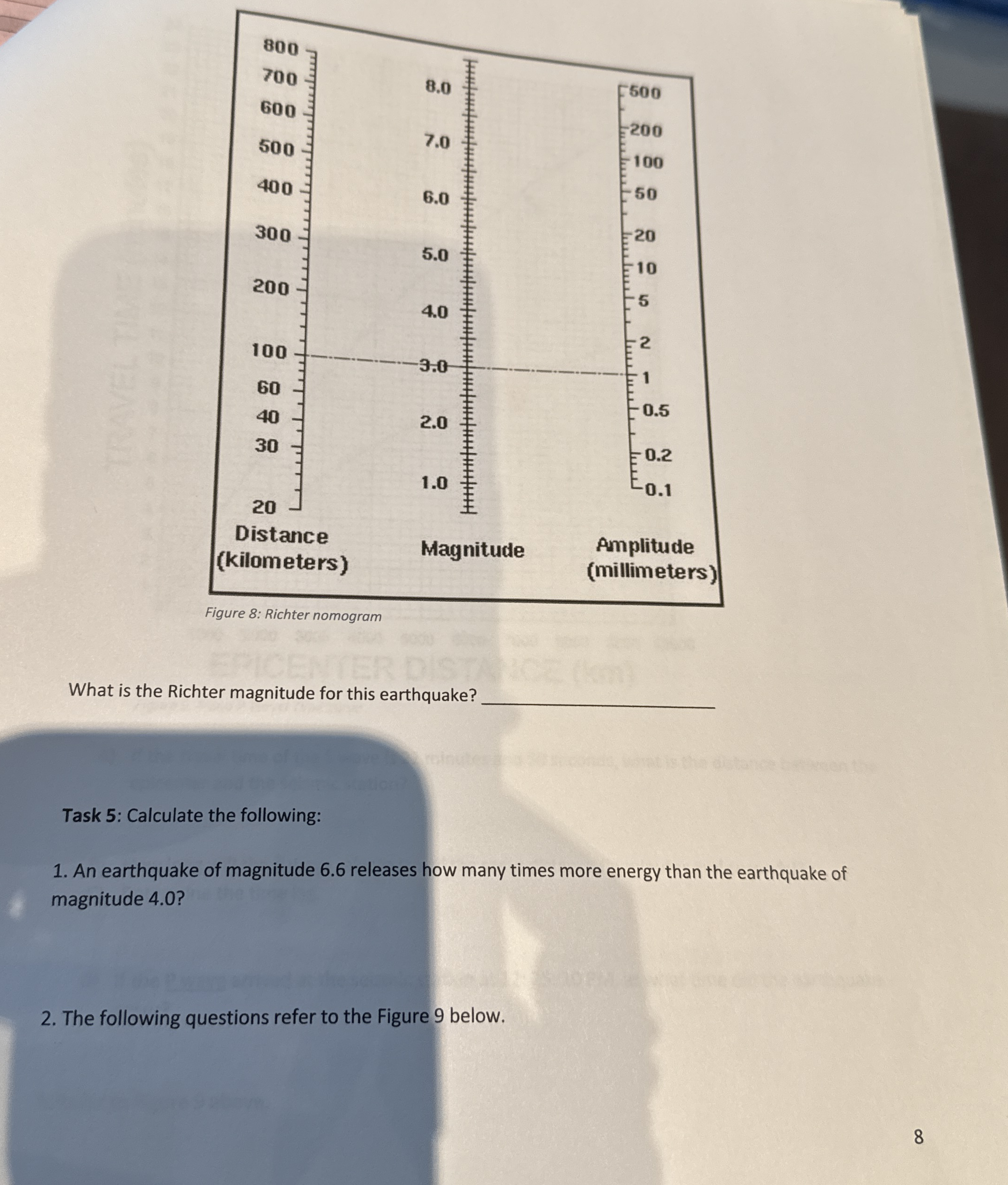 Figure 8 Richter nomogramWhat is the Richter