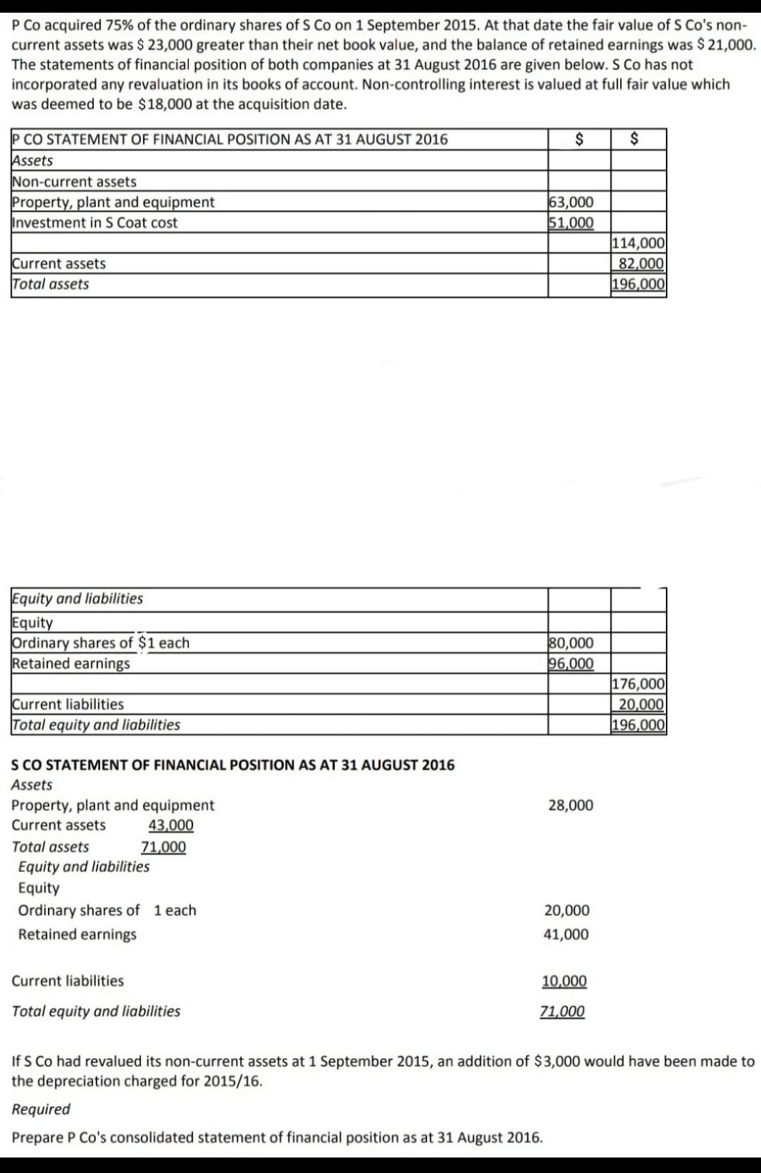 Solved P Co Acquired 75% Of The Ordinary Shares Of S Co On 1 | Chegg.com