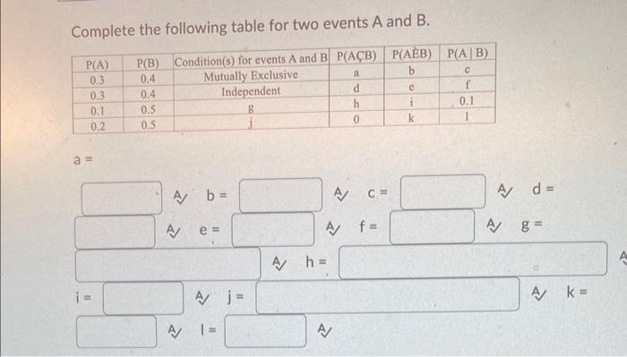 Solved Complete the following table for two events A and B. | Chegg.com