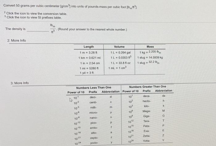 Grams per cubic clearance centimeter