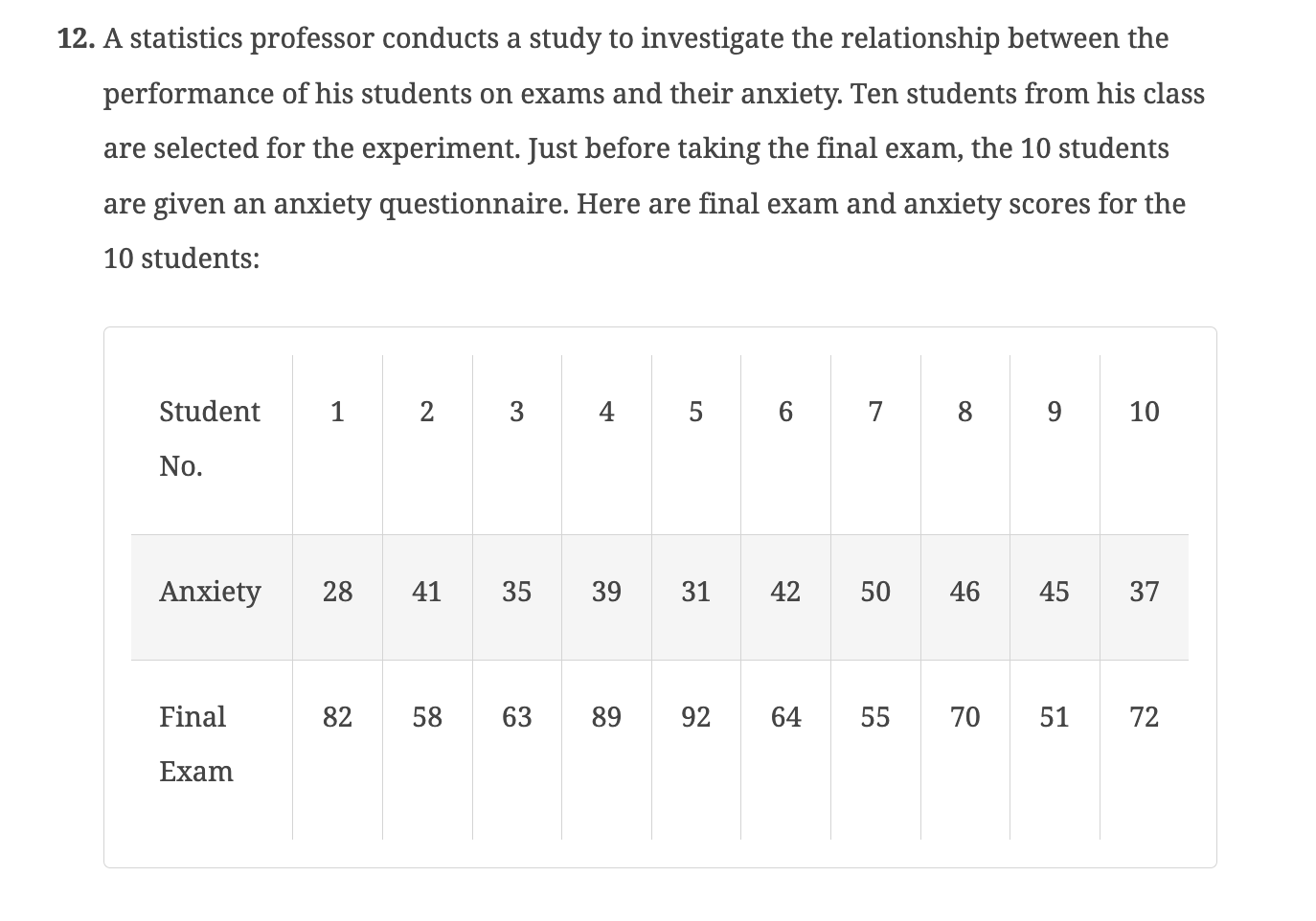 Solved g. ﻿Calculate the standard error of estimate for