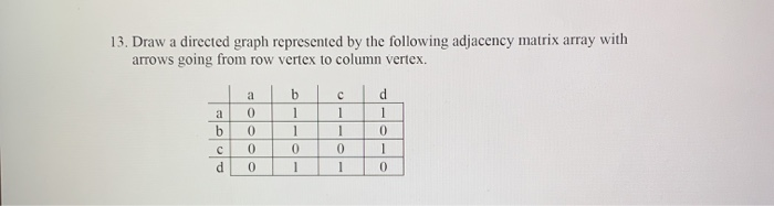 Solved 13. Draw a directed graph represented by the | Chegg.com