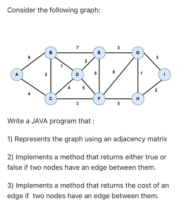 Solved Consider the following graph: 7 کیا 3 B E 9 3 2. 8 A | Chegg.com