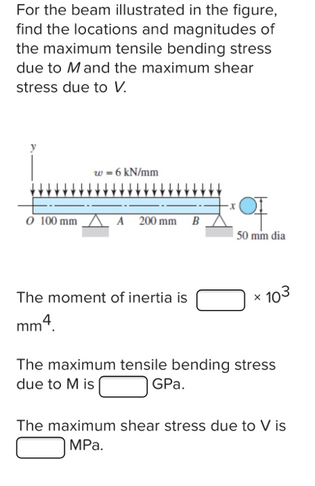 Solved For the beam illustrated in the figure, find the | Chegg.com