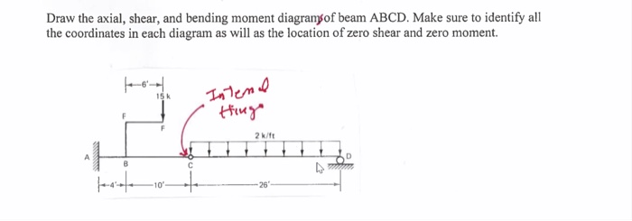 Solved Draw The Axial, Shear, And Bending Moment Diagramsof | Chegg.com