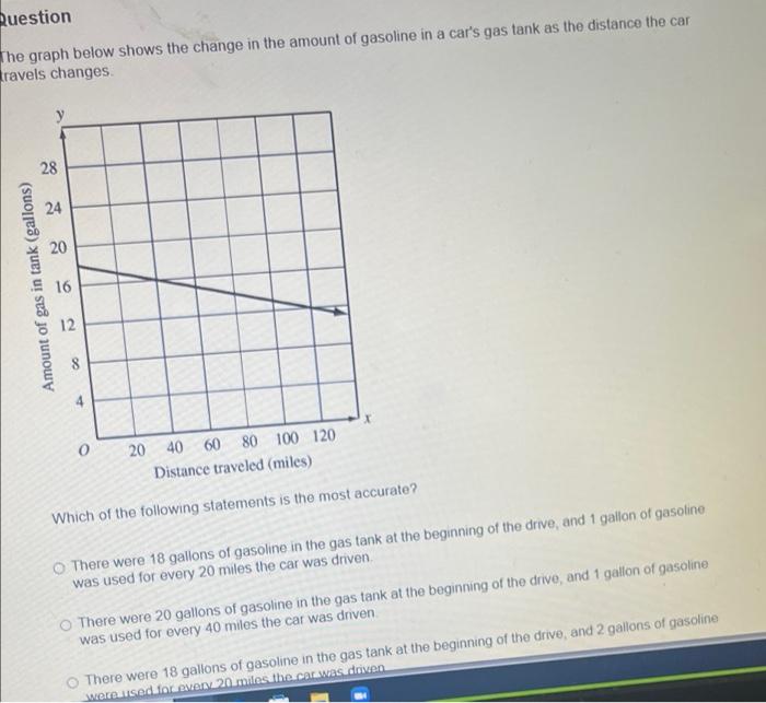 Solved Ruestion The graph below shows the change in the | Chegg.com