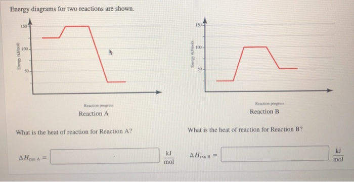 Solved Energy Diagrams For Two Reactions Are Shown. Reaction | Chegg.com