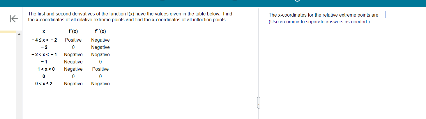 Solved The first and second derivatives of the function f(x) | Chegg.com