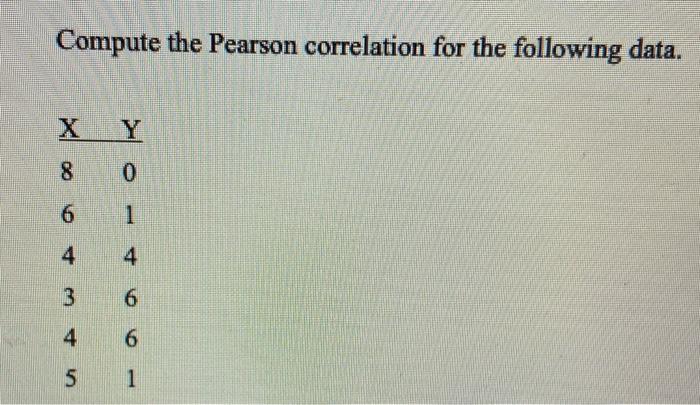 Solved Compute the Pearson correlation for the following | Chegg.com