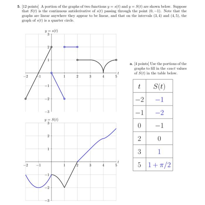 5. [12 points] A portion of the graphs of two | Chegg.com