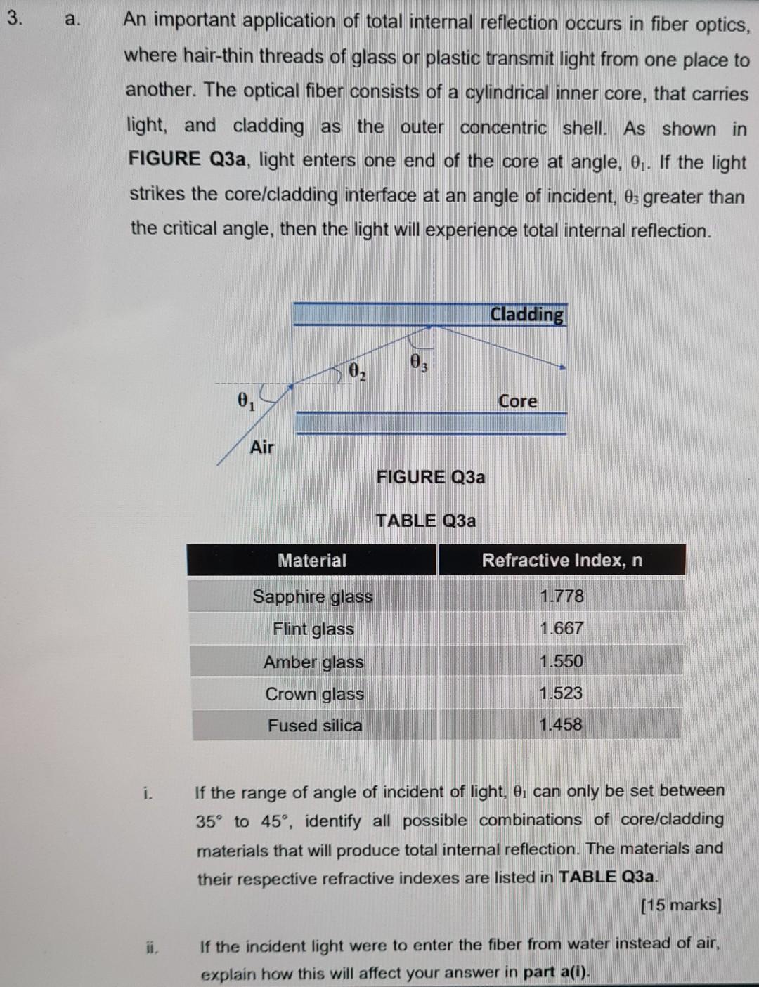 Solved 3. a. An important application of total internal | Chegg.com