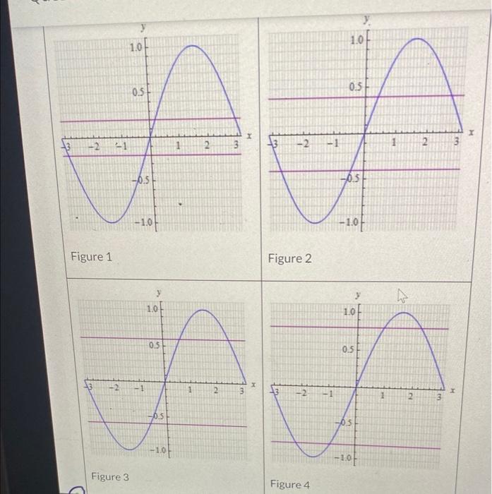 Solved Figure 1 Figure 2 Figure 3 Figure 4(a) From the | Chegg.com