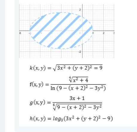 Given the following graph, which of the following | Chegg.com