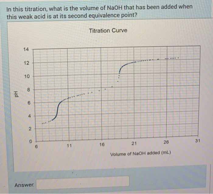Solved In this titration, what is the volume of NaOH that | Chegg.com
