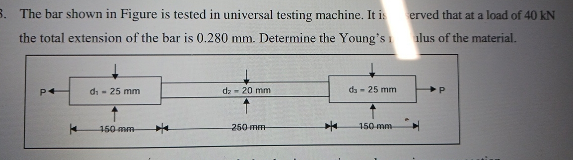 Solved The bar shown in Figure is tested in universal | Chegg.com