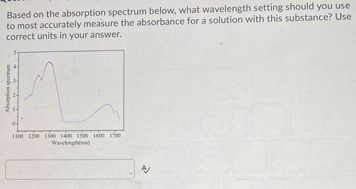 Solved Based on the absorption spectrum below, what | Chegg.com