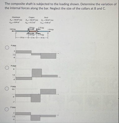 Solved The composite shaft is subjected to the loading | Chegg.com