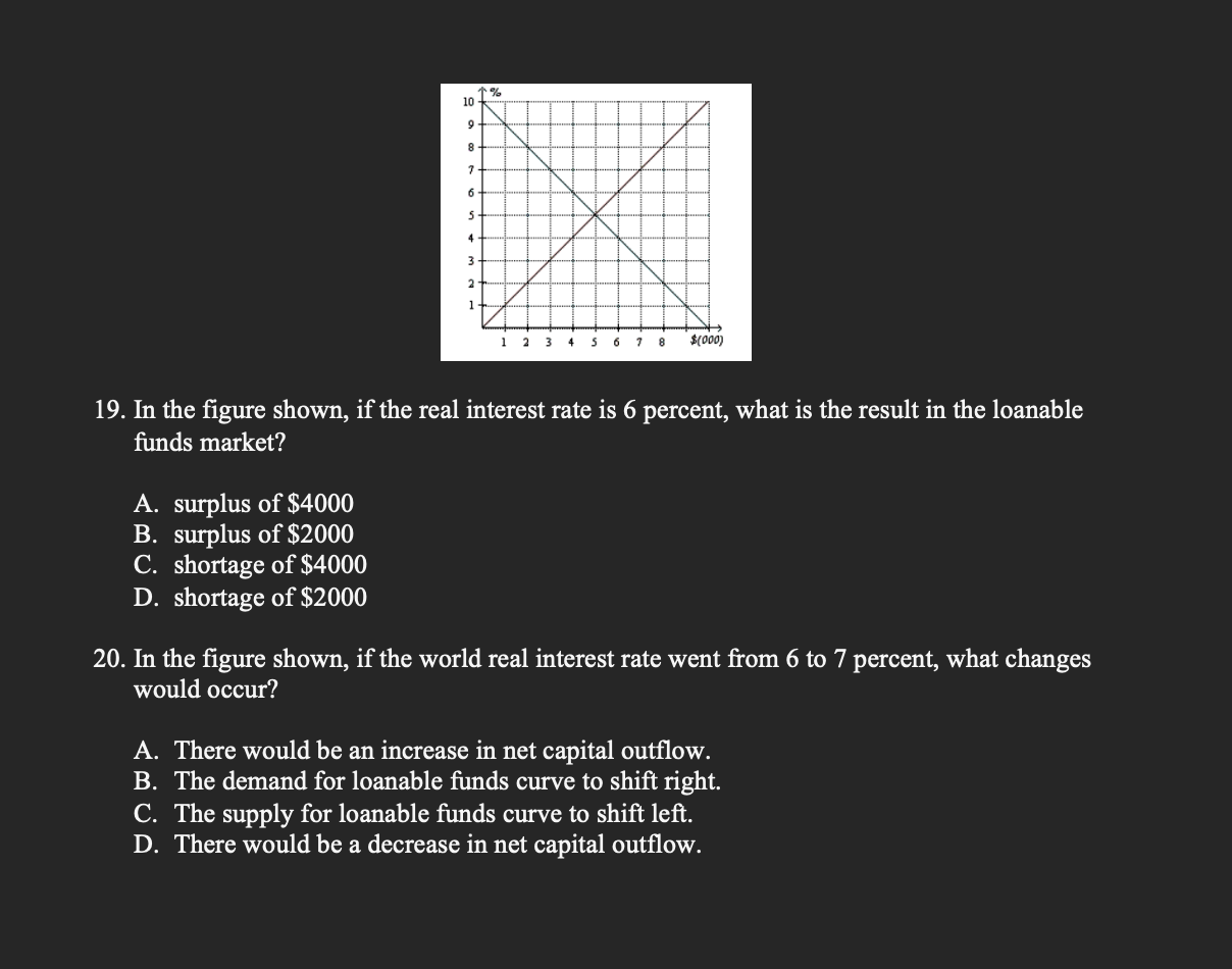 Solved 19. ﻿In the figure shown, if the real interest rate | Chegg.com