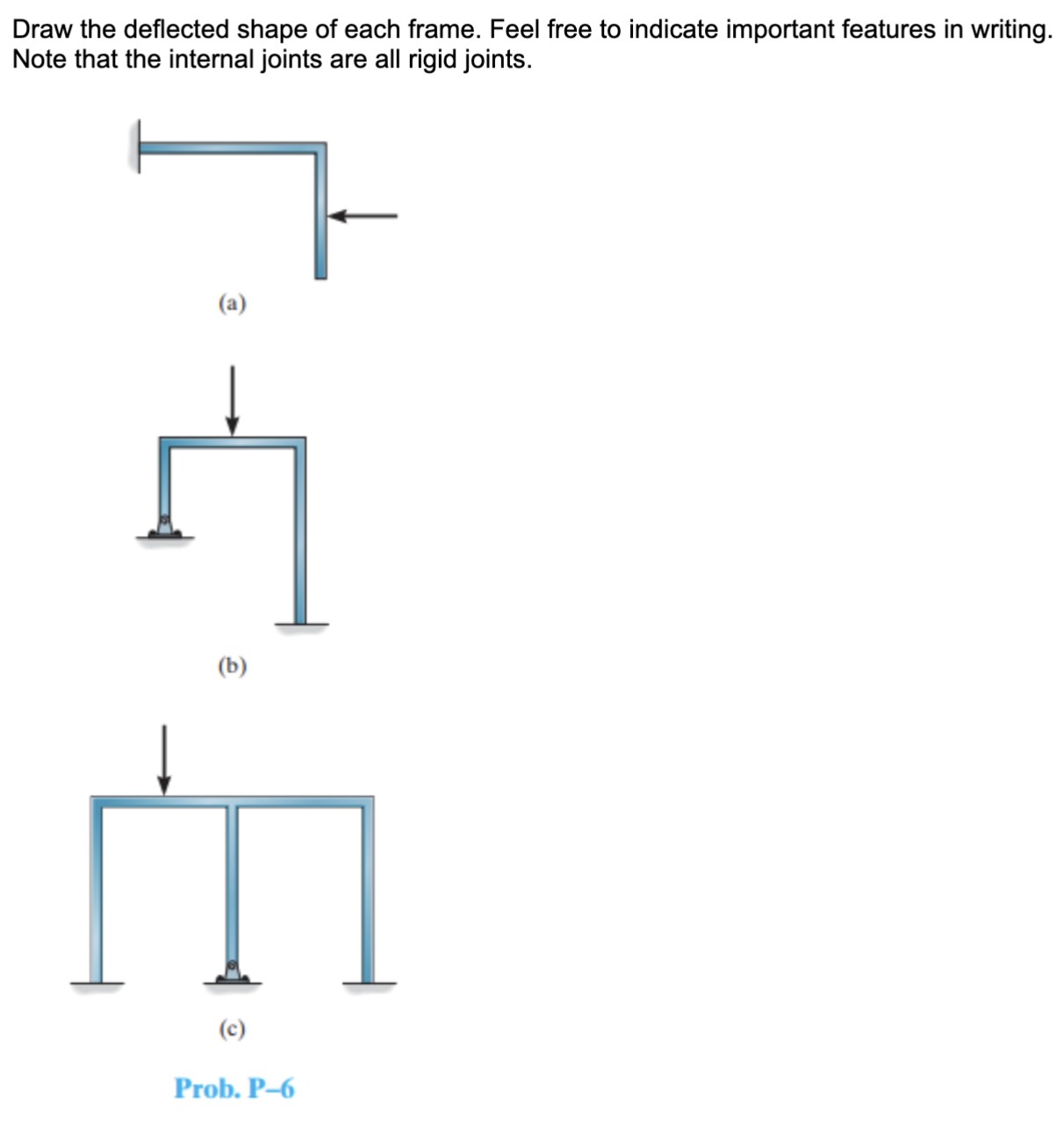 Solved Draw the deflected shape of each frame. Feel free to | Chegg.com