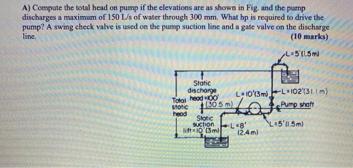 Solved A) Compute the total head on pump if the elevations | Chegg.com