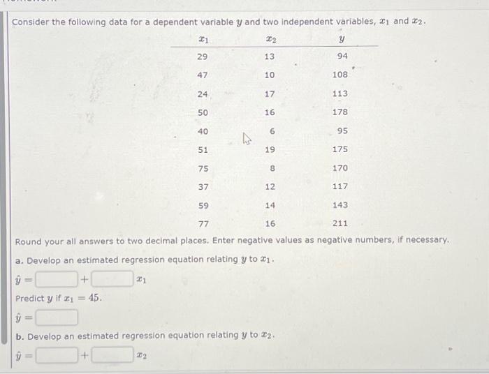 Consider The Following Data For A Dependent Variable | Chegg.com