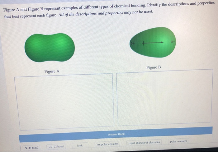 Solved Figure A And Figure B Represent Examples Of Different | Chegg.com