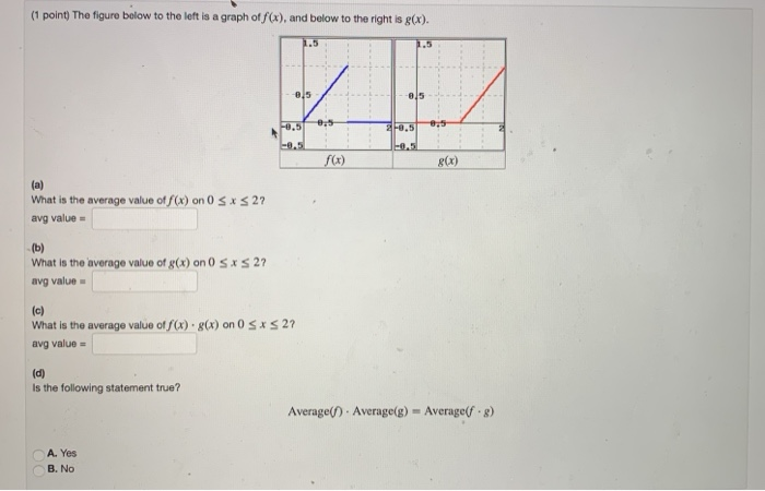 Solved (1 point) The figure below to the left is a graph of | Chegg.com