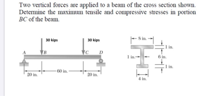 Solved Two vertical forces are applied to a beam of the | Chegg.com