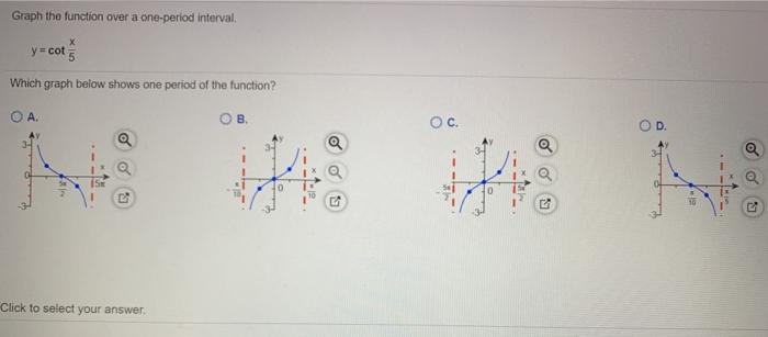 Solved Graph the function over a one-period interval y=cot х | Chegg.com