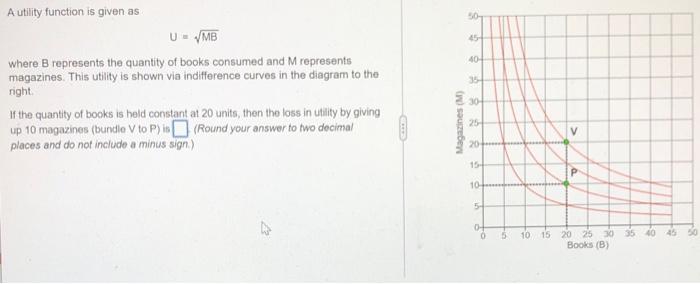 Solved A Utility Function Is Given As U = √MB Where B | Chegg.com