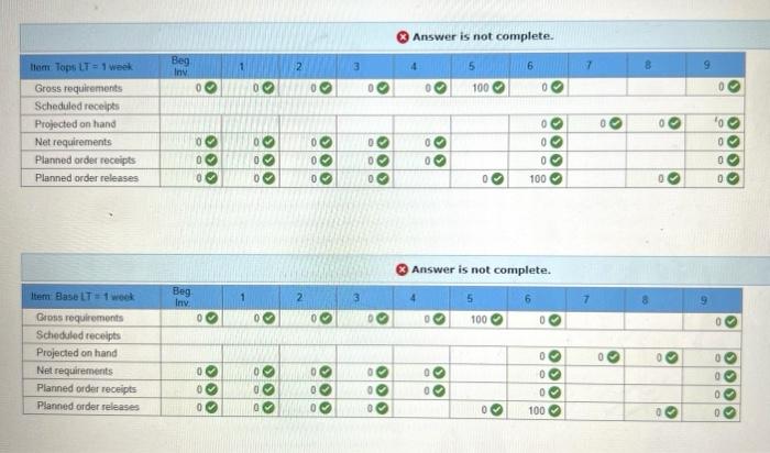 Solved Help me fill in the blanks. Ive managed parts of it, | Chegg.com