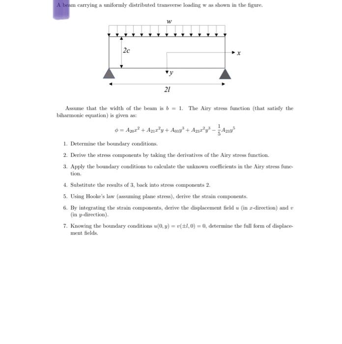 Solved A bewm carrying a uniformly distributed transverse | Chegg.com