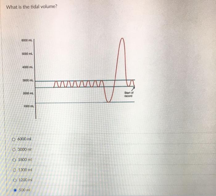 Solved What Is The Tidal Volume? 6000 Ml 5000 Ml 4000 ML | Chegg.com