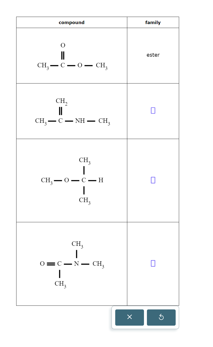 Name the family to which each organic compound