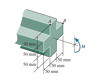 Solved The beam shown in (Figure 1) ﻿is subjected to a | Chegg.com