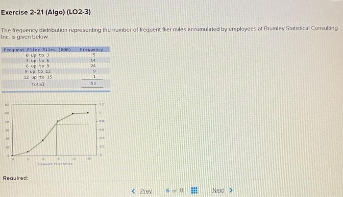 The frequency distribution representing the number of frequent flier miles accumulated by employees at Brumley Statistical Co